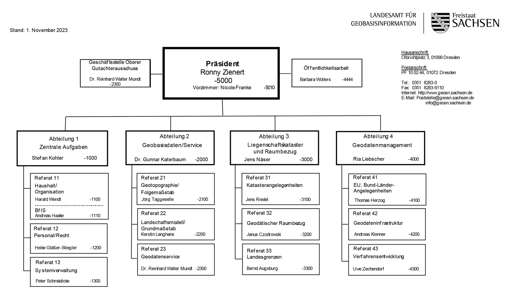 Organigramm GeoSN