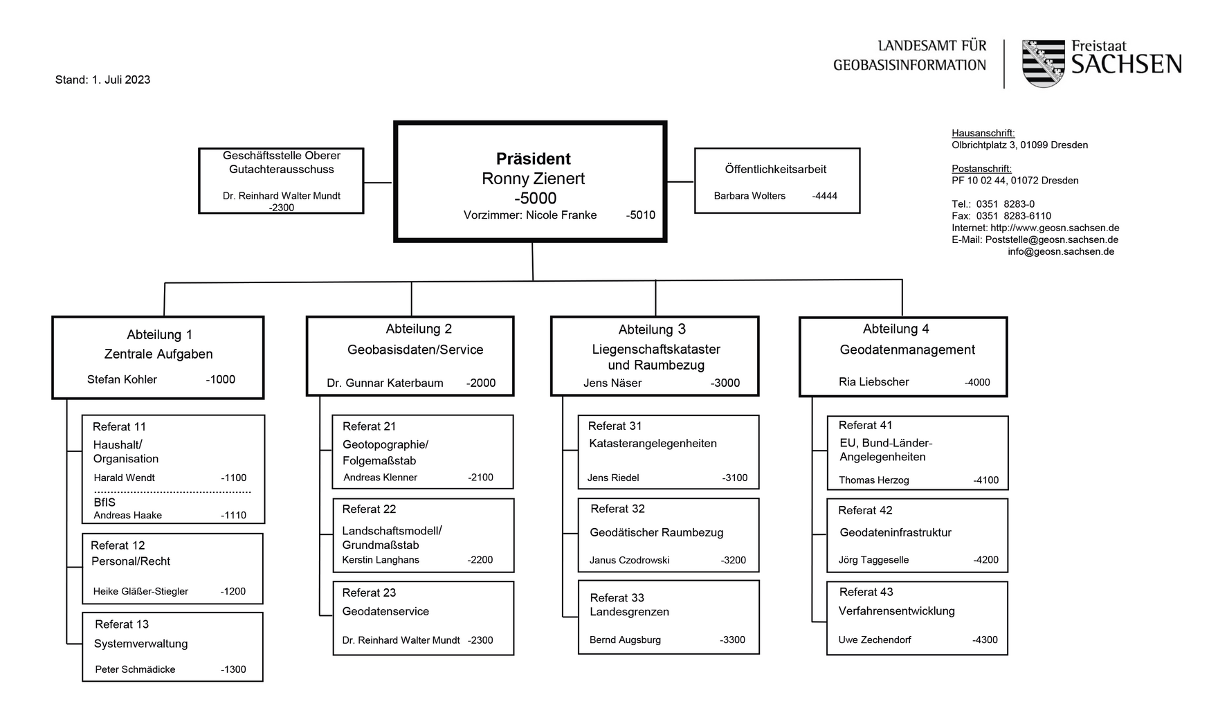 Organigramm GeoSN