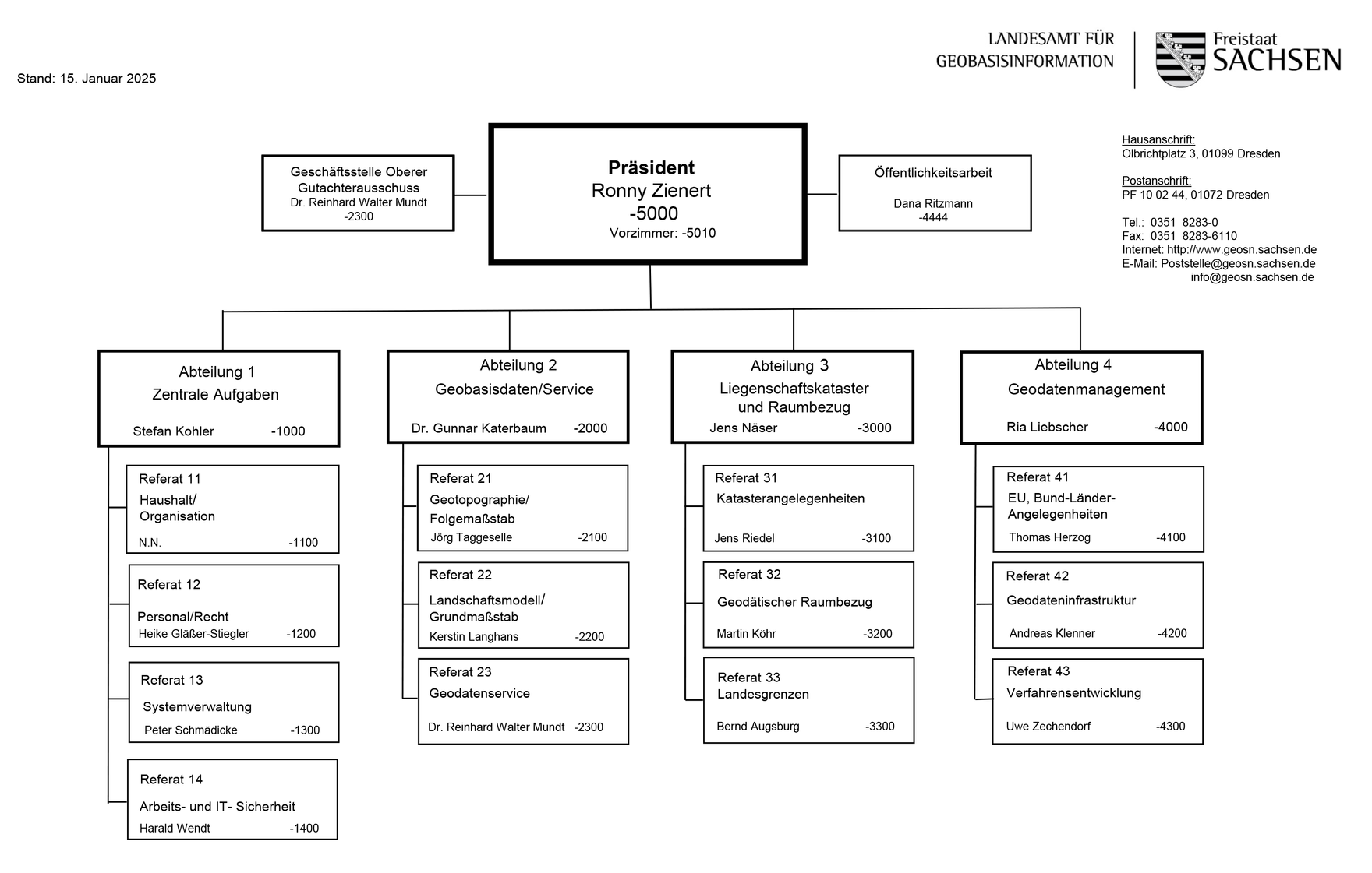 Auf dem Bild ist das Organigramm des Landesamtes für Geobasisinformation Sachsen dargestellt.